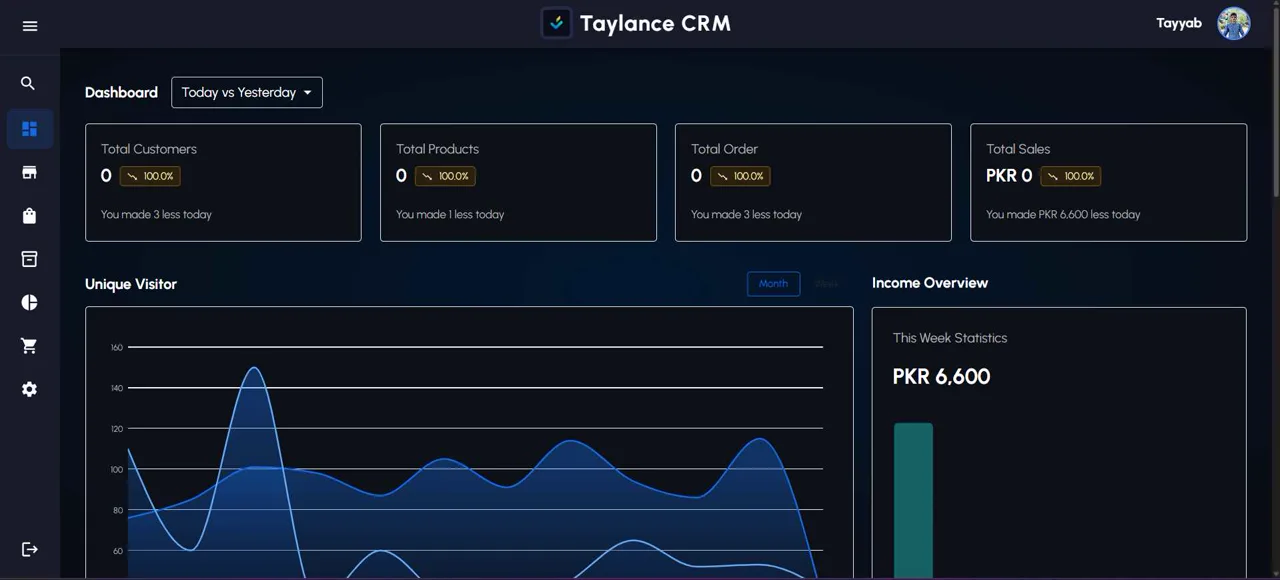 Taylance CRM dashboard Taylance CRM dashboard